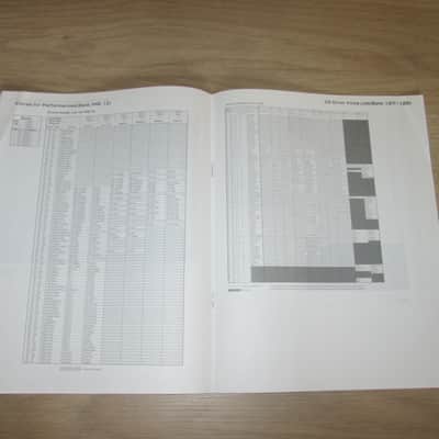Yamaha CS1x Synthesizer Original Owner's Manual + Data List '96- Synthesizer Brochure/Catalog image 9