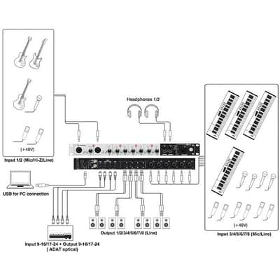 Steinberg UR824 19-inch USB audio interface image 5