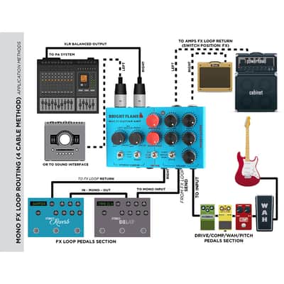 Mosky BRIGHT FLAME DI Box Effect Pedal Preamp Simulator,Power Amp Simplifier Pedal Stereo Cab Simulator ,price include the import duty for US buyer image 3