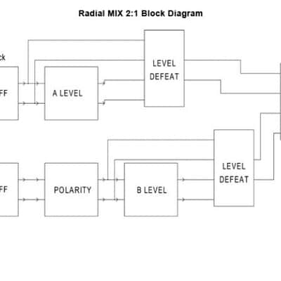 Radial Mix 2:1 Two Channel Passive Summing Mixer image 11