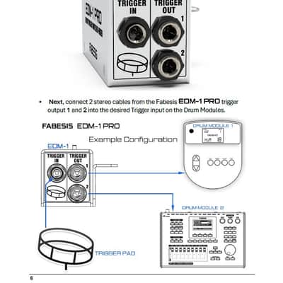 FABESIS EDM-1 PRO DRUM MIXER For Roland, Alesis ,Yamaha, Simmons image 6