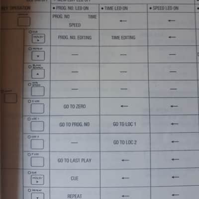 Owner's Manual for Fostex D-20 Digital Master Recorder & Model 8310 IF Card 1989 image 7