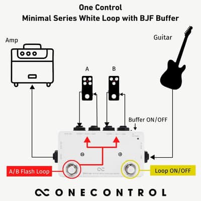 One Control Minimal Series White Loop with BJF Buffer | OC-M-WL2 | Dual Loop Switcher, A/B Switch, and More - NEW!!! image 4