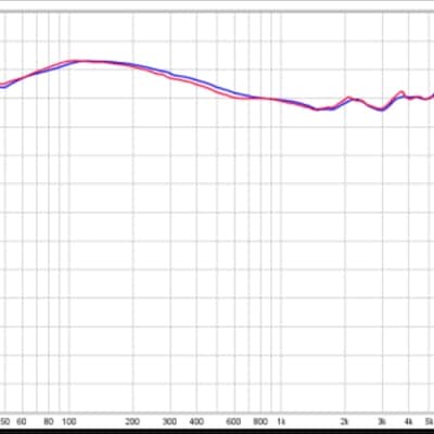 Ollo Audio S4X Headphones 2020 image 3