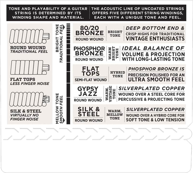 Immagine D'Addario EJ26 Phosphor Bronze Acoustic Guitar Strings, Custom Light Gauge Standard - 4