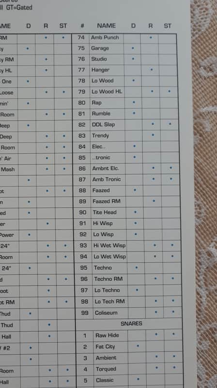 Alesis D4 Sound Chart image 1
