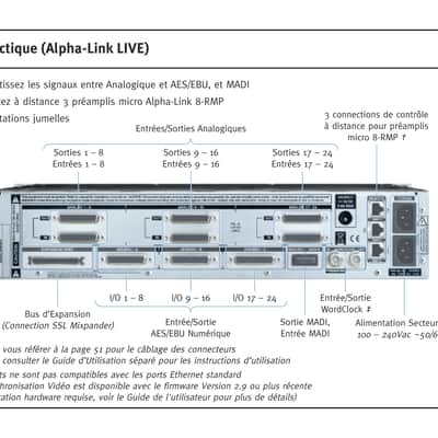 Solid State Logic SSL Alpha-Link Live MADI Interface image 8