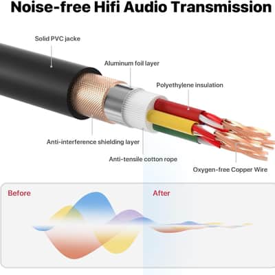 4 Channel XLR Female to 1/4 Inch TRS Snake Cables, Balanced XLR Microphone Cable to 6.35mm Jack Lead, 10 Feet 1Pack image 3
