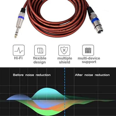 2Pcs 6 Feet Female XLR to 1/4 Inch TRS (6.35mm) Microphone Cables, XLR to Quarter inch Patch Cable, Unbalanced XLR Female to TRS Male Mic Cord Stereo Interconnect Cable image 3