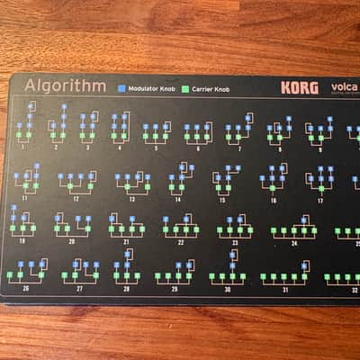 Korg Kaossilator Pro+ Phrase Synthesizer/Looper MINT!! image 8