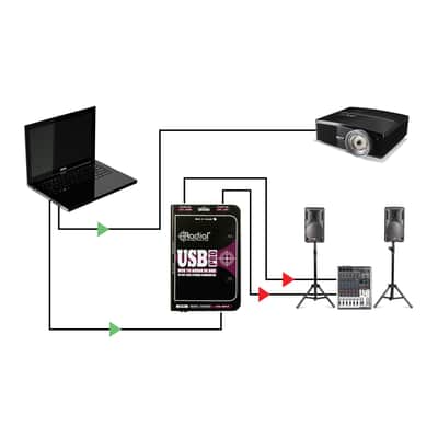 Radial USB-Pro Stereo USB Laptop DI image 4