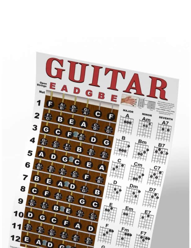 A New Song Music Guitar Fretboard & Chord Chart Instructional Poster 11x17 Beginner Easy Instruction image 1