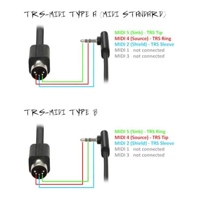 RockBoard Flat MIDI Type B TRS 3.5mm to 5-pin 60 cm 24 in (Arturia, Polyend, 1010Music, some Novation) image 2
