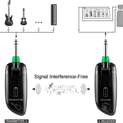 Wireless Guitar System Rechargeable Wireless Guitar Transmitter Receiver Support Multi Channels and Long Battery Life for Electric Musical Instruments image 3