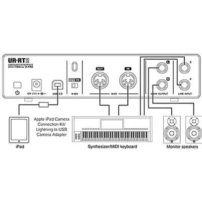 Steinberg UR-RT2 USB 2.0 Home Recording Audio Interface Preamp w Mic Stand image 6