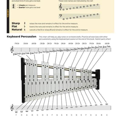Essential Elements for Band – Percussion/Keyboard Percussion Book 1 Online Resources image 2