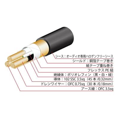 Oyaide [Summer Bonus Sale] BLACK MAMBA -α V2 (1.8m) (Black Mamba Alpha) (Oyaide) (3-core power cable) image 3