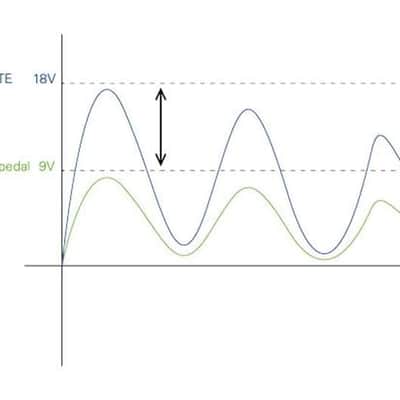NuX NFB-2 Lacerate FET Boost - White image 7