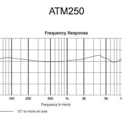 ATM250 Audio Technica image 8