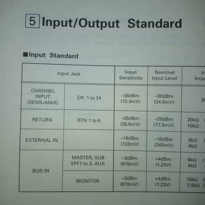 Owner's Manual for Roland M-240R 24 Channel Line Mixer 1990 image 8