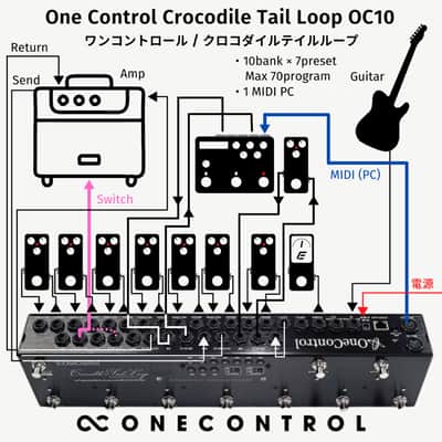 One Control Crocodile Tail Loop OC10 image 6