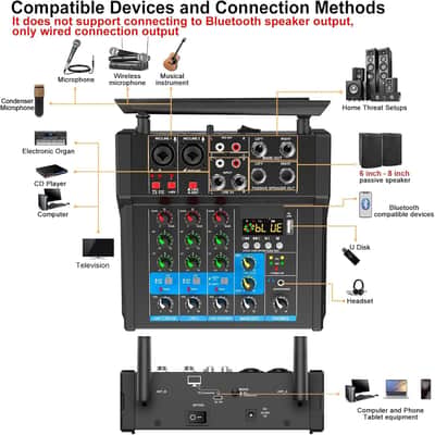 150W x2 Powered Amplifier Audio Mixer,4 Channel with Dual Wireless Mic Sound Board Console MP3 Digital USB Bluetooth Computer Input 48V Phantom Power Stereo DJ Mixing for Karaoke Party image 2
