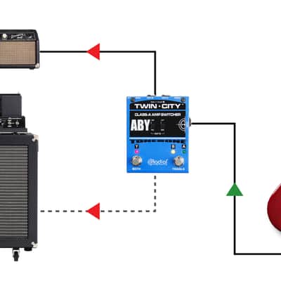 Radial Bones Twin City Active ABY Amp Switcher Pedal with Load Correction and Ground Lift Switches image 8