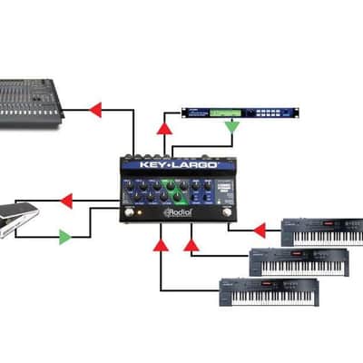 Radial Key Largo Keyboard Mixer Pedal 2010s - Standard image 5