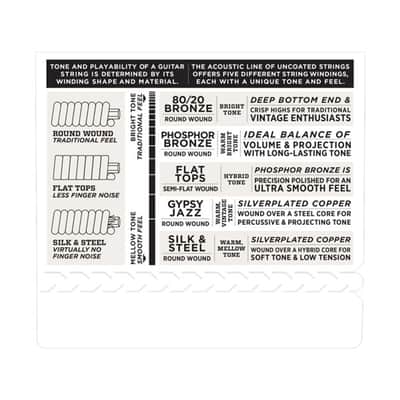 D'Addario 5 String Nickel Banjo String Set - Light 9-20 image 4