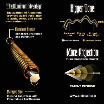 Light Aluminum-Bronze Acoustic Guitar String Set 11-52 Gauge High-Projection & Definition Copper+Aluminum Blended Alloy-Wnd Over M-Steel Hex-Core image 3