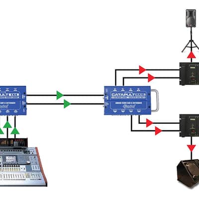 Radial Catapult TX4 Cat 5 Analog Snake Transmitter with 4 XLR-F Inputs NEW 2DAY! image 4