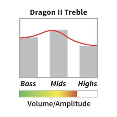 PRS Dragon II Treble Humbucker Bridge Pickup - Nickel image 3