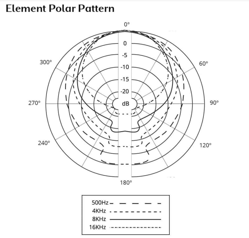 Element Bundle image 1