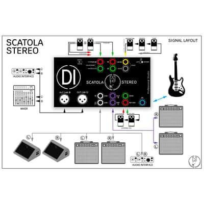 Professional Studio active DI-BOX + Analog CAB emulator image 2