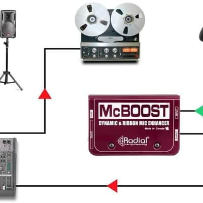 Radial Engineering RADIAL R8000801600 MCBOOST MIC SIGNAL INTENSIFIER image 5