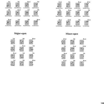 Chords for Jazz Guitar - The Complete Guide to Comping, Chord Melody and Chord Soloing image 7