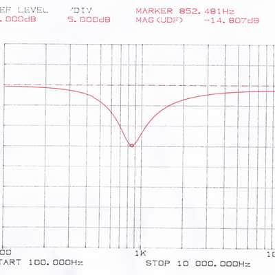Rothstein Guitars Famous RG500D Custom Taper Passive Midrange Control / Varitone image 6