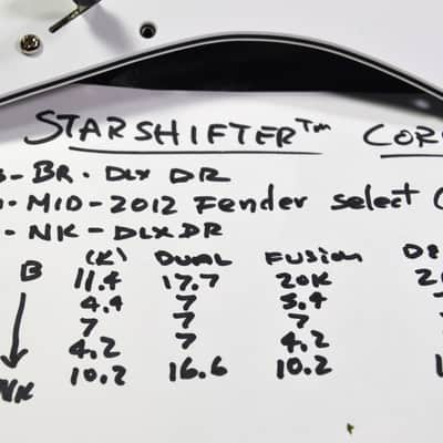 "TWO WORLDS" Fender Loaded Stratocaster Pickguard Hot Wired STARSHIFTER™ CORE image 3