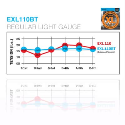 D'Addario E-Guit.Strings EXL110BT 10-46 Nickel Wound Balanced Tension - Electric Guitar Strings image 2