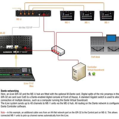 Allen & Heath ME-U Monitor Hub image 8