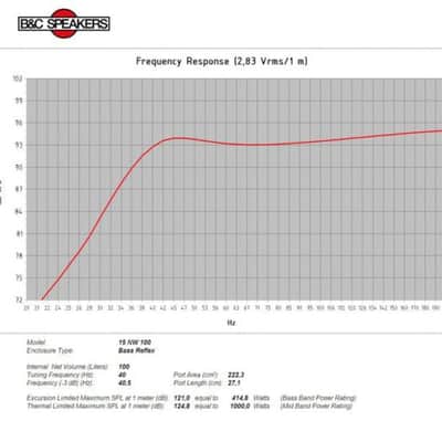 B&C R15NW100 15" Recone Kit For 15NW100 Neodymium Subwoofer Speaker 2000W 8-Ohms image 5