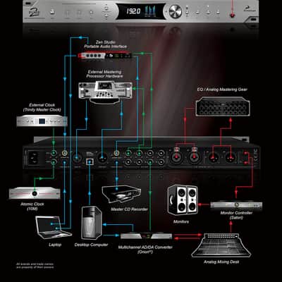 Antelope Audio Pure 2 Mastering AD/DA & Clock image 4