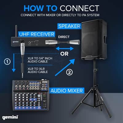 Gemini Sound UHF-6100HL Wireless Lavalier & Headset Mic - Precision Sound for Every Word and Tune image 5