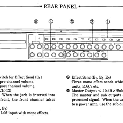 Korg KMX-122 (new April listing 2026) rare analogue high quality rack line 12 channels (18 channels with 3AUX!) mixer, convenient to use with jacks on front and back, pre/post switches rare in small mixers. Also known as a synth / keyboard mixer. image 7