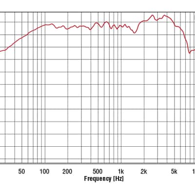 Fane Ascension F25  8 or 16 ohm image 3