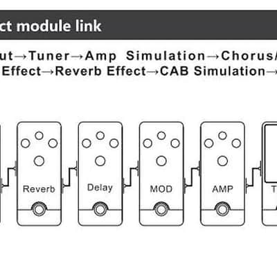 Kokko F3C Pocket Headphone Amp Cabs/Delay/Reverb, So Much More and Editable image 4