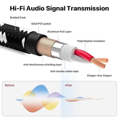 XLR Cable 6ft 6 Packs, Braided XLR Male to Female Balanced Microphone Cable, Gold Plated 3-Pin XLR Mic Cable, XLR Speaker Cable for Mixer, Amplifiers, Record image 4