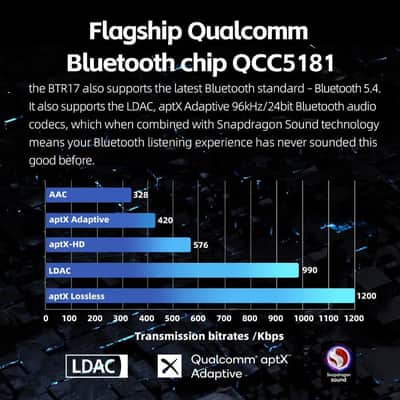 FiiO BTR17 Bluetooth 5.4 USB DAC AMP with LDAC, aptX Lossless. Dual ES9069Q, 10-Band PEQ, THX AAA 78+amps 3.5mm Unbalanced & 4.4mm Balanced (Black) image 2
