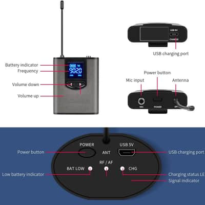 Wireless System with Dual Headset Microphones/Lavalier Lapel Mics and Bodypack Transmitters and One Mini Rechargeable Receiver 1/4" Output, for Live Performances image 2