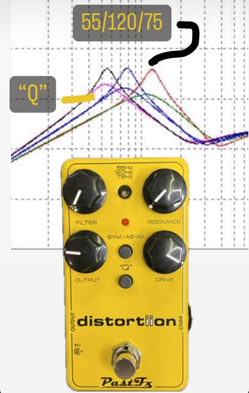 PastFx DISTORTiiON distortion II 2 MXR MX-142 inspired | Reverb